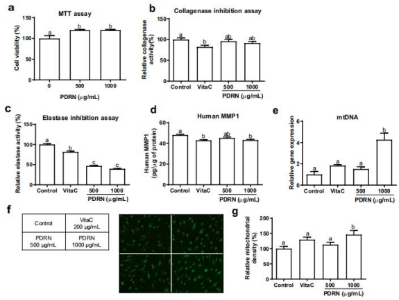 PDRN,再生醫(yī)學(xué),護(hù)膚前沿,皮膚微生態(tài),安全性評(píng)估